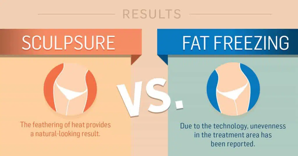 Comparison of fat freezing and sculpting techniques in the context of TRT for men.