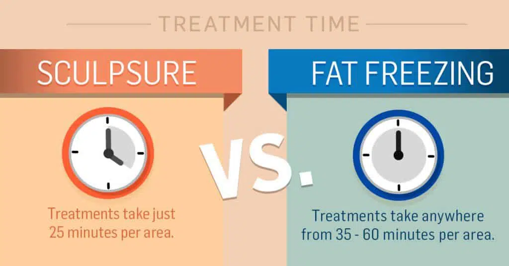 Comparison of fat freezing and liposuction procedures in the context of TRT for men.